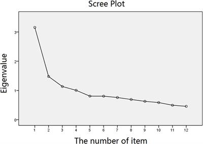 Development and Validation of a Self-reported Questionnaire for Measuring Internet Search Dependence